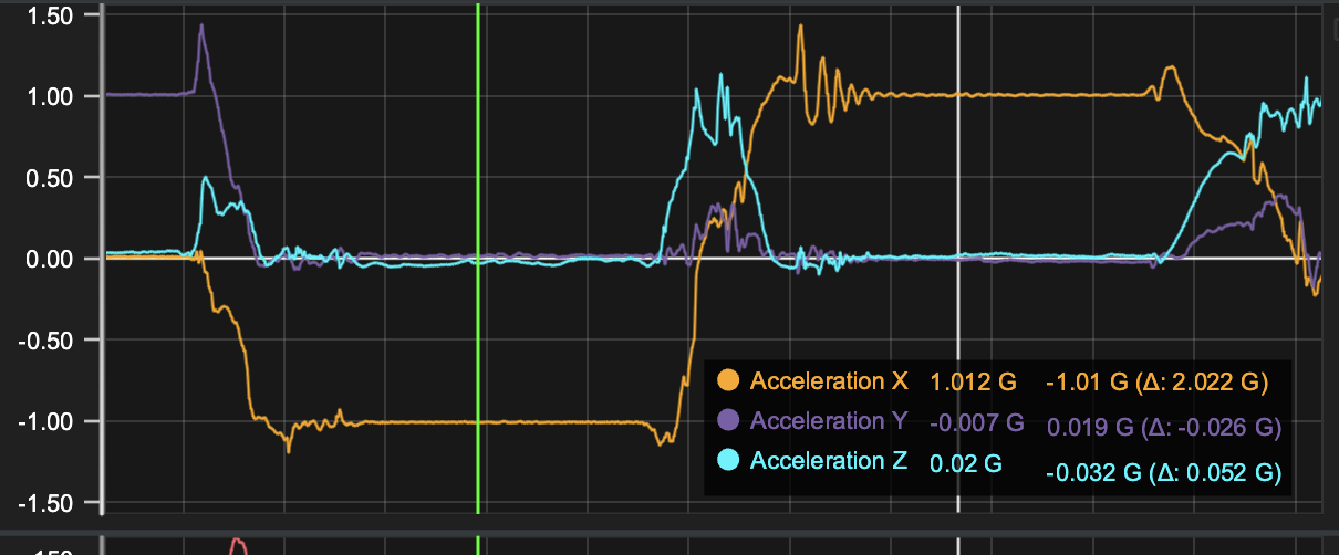 Front and rear end facing down. X-axis values between -1 and 1
